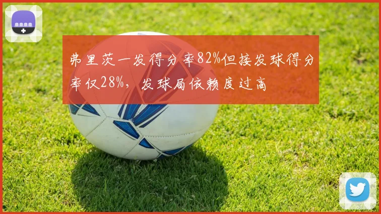 弗里茨一发得分率82%但接发球得分率仅28%,发球局依赖度过高